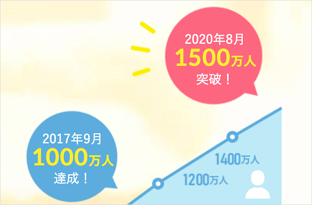 PCMAXは1,500万人以上